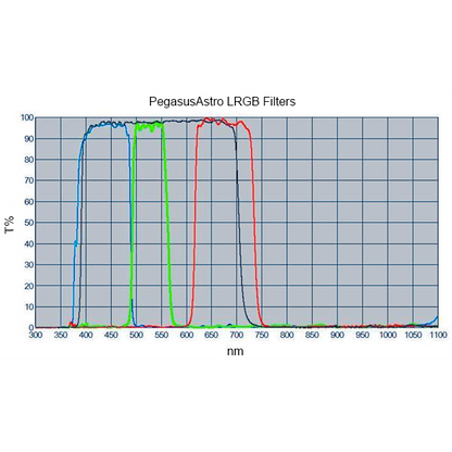 Luminance UV/IR Cut 2” Filter